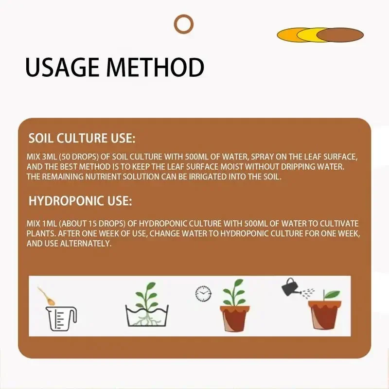 Fast Plant Rapid Rooting Agent - огляд і ціна Root Stimulator Liquid